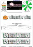 BCAGED octaves C pentatonic major scale : 4A2:5G2 box shape(131313 sweep) pdf